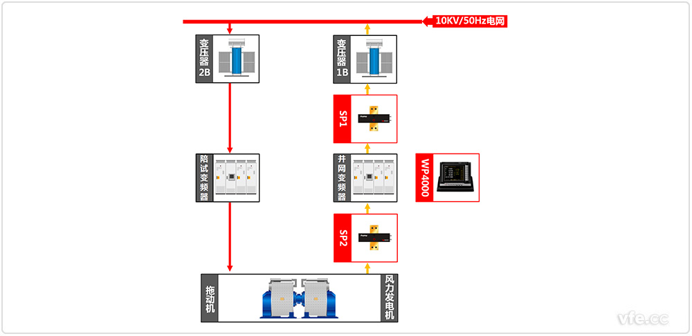 690V/3MW直驅(qū)永磁發(fā)電機(jī)試驗(yàn)原理圖