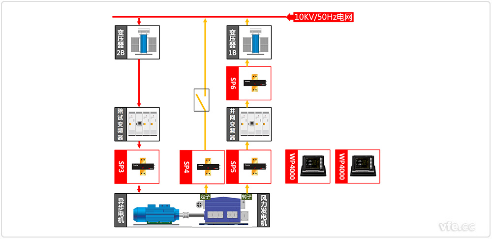 690V/3MW雙饋風(fēng)力發(fā)電機(jī)試驗(yàn)原理圖