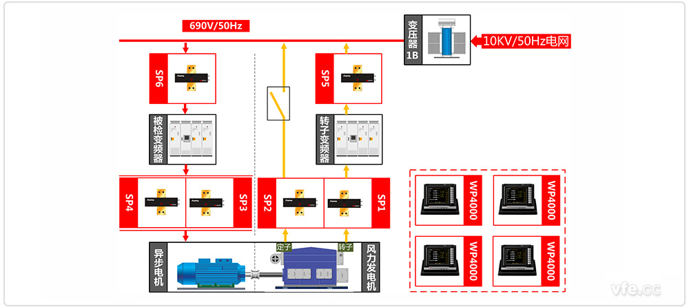 雙饋風(fēng)電變頻器試驗臺試驗原理圖
