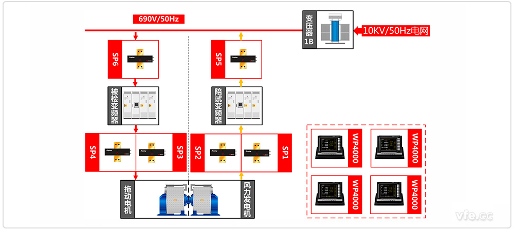 永磁風(fēng)電變頻器試驗臺試驗原理圖