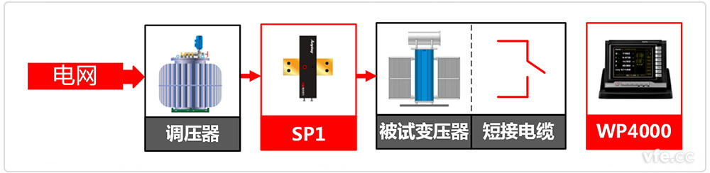 電力變壓器測試系統(tǒng)原理框圖