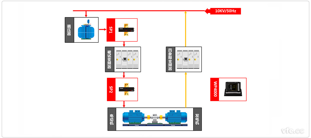 中高壓變頻器試驗平臺原理框圖