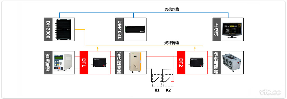 離網(wǎng)型光伏測試系統(tǒng)原理框圖