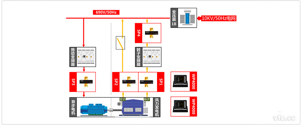 雙饋風(fēng)力發(fā)電機(jī)測(cè)試系統(tǒng)原理框圖
