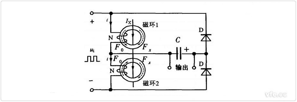 直流電流互感器結(jié)構(gòu)原理示意圖