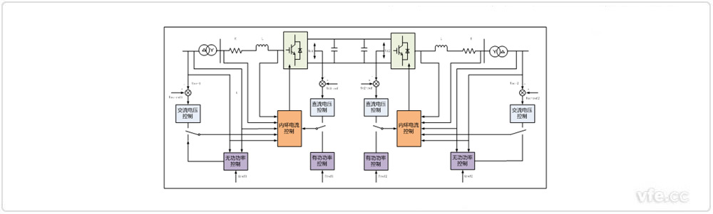 柔性直流輸電系統(tǒng)的基本控制結(jié)構(gòu)