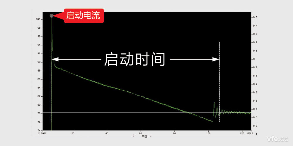 啟動(dòng)時(shí)間