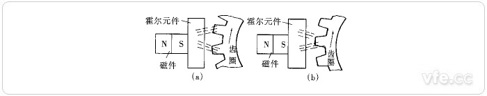 霍爾轉(zhuǎn)速傳感器原理示意圖