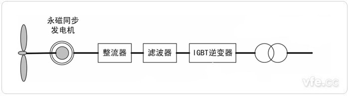 直驅(qū)驅(qū)動(dòng)式永磁風(fēng)力發(fā)電系統(tǒng)