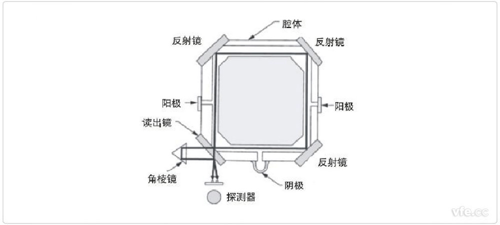 環(huán)形激光器