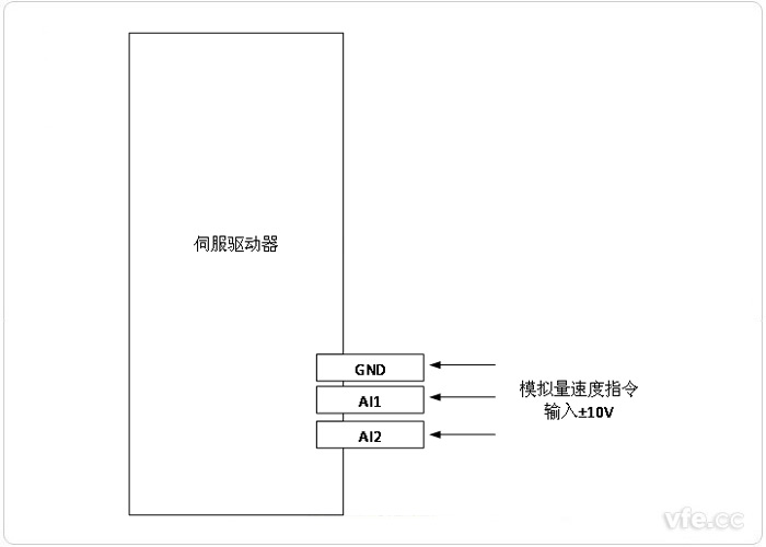 伺服驅(qū)動(dòng)器模擬量控制信號(hào)輸入