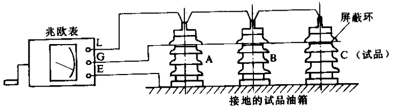 測量絕緣電阻時屏蔽環(huán)位置