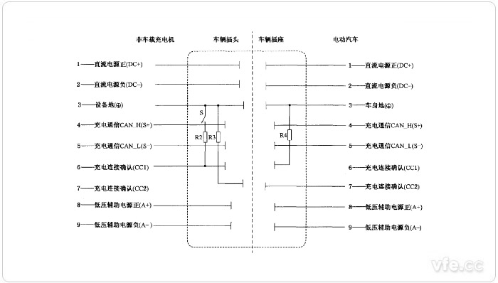 車(chē)輛/供電插座觸頭布置圖