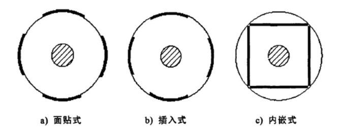 永磁同步電機轉(zhuǎn)子結(jié)構(gòu)示意圖