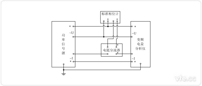 標(biāo)準(zhǔn)表法相位校準(zhǔn)接線圖(相位計直接測量單相相位)