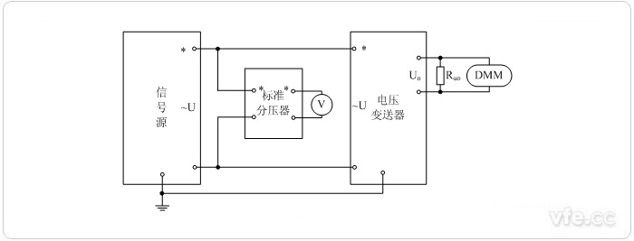 電壓輸出型電壓變送器(分壓器擴(kuò)展標(biāo)準(zhǔn)表量程) 電壓校準(zhǔn)接線圖