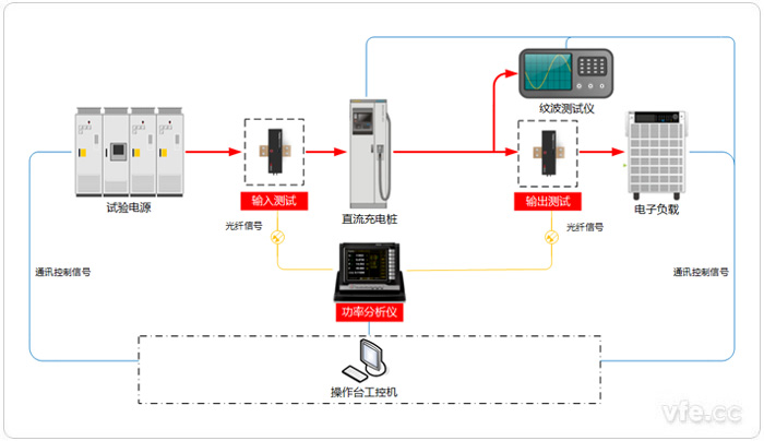 直流充電樁試驗(yàn)系統(tǒng)原理圖