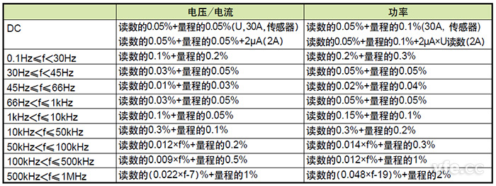 由讀數(shù)誤差和量程誤差組成的儀器