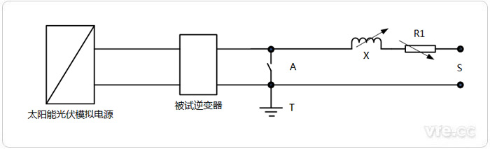 逆變器短路實(shí)測(cè)電路圖——直接電網(wǎng)短路故障法