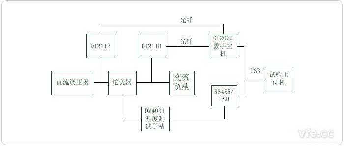 光伏發(fā)電系統(tǒng)測試平臺實驗原理圖