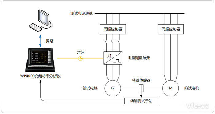 反電動勢測試平臺