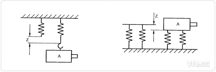 用于電機(jī)的一端或兩端推薦測(cè)量點(diǎn)