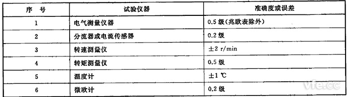  驅動電機試驗儀器準確度要求