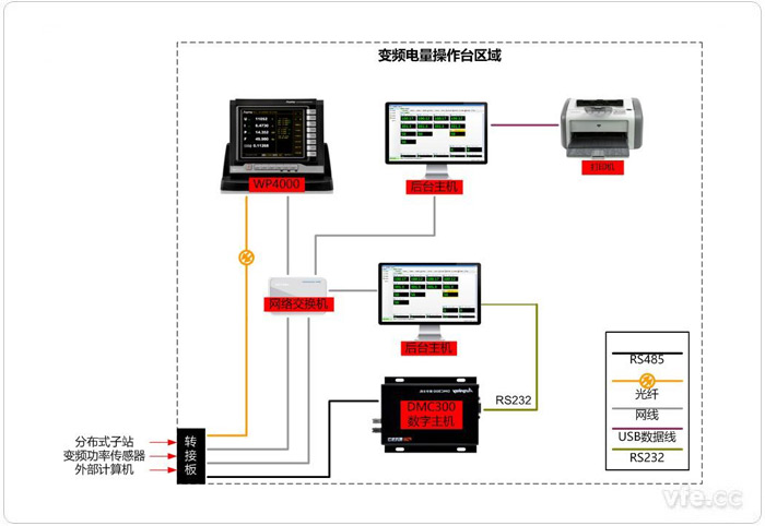 典型變頻電量操作臺(tái)內(nèi)部接線示意圖