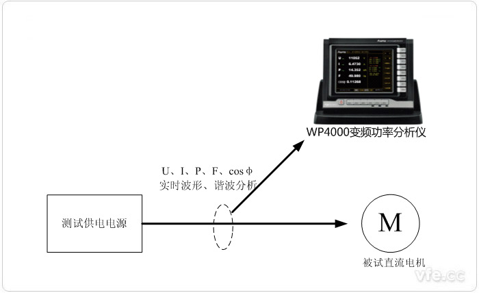 直流電機波形采集示意圖