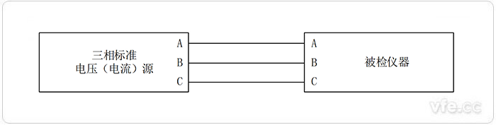標(biāo)準(zhǔn)源法三相不平衡度檢定示意圖