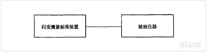 標(biāo)準(zhǔn)源法閃變值檢定示意圖