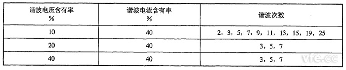 諧波有功功率檢定點推薦表