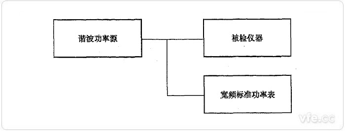 直接比較法諧波有功功率檢定示意圖