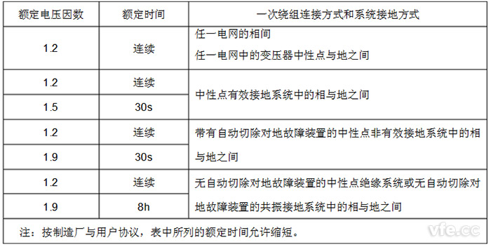 額定電壓因數(shù)標準值