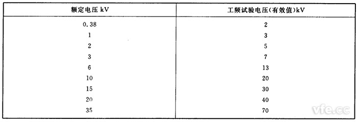 工頻耐壓試驗(yàn)電壓參照表