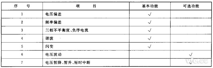 電能質(zhì)量檢測(cè)設(shè)備監(jiān)測(cè)功能列表