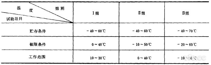 電子測量儀器試驗(yàn)溫度組別