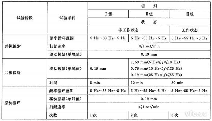 測(cè)試儀器振動(dòng)試驗(yàn)組別