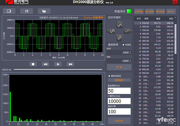 DH2000諧波分析儀在基波50HZ分析100次諧波圖