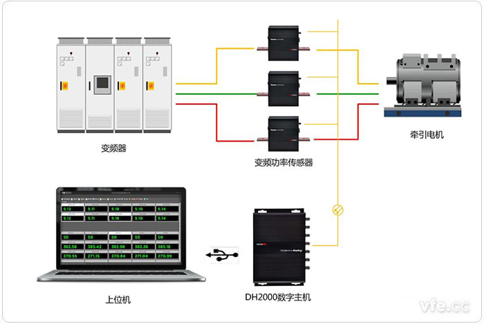 DH2000諧波分析接線(xiàn)原理圖