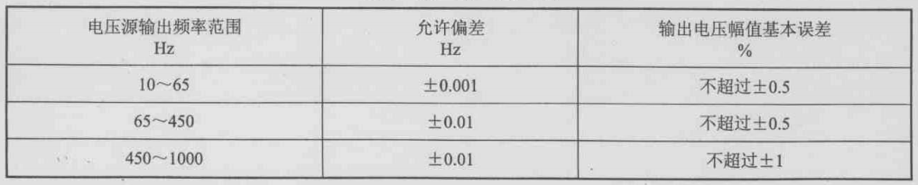 繼電保護測試儀交流電壓輸出誤差范圍