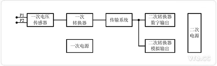 直流電壓互感器通用原理圖