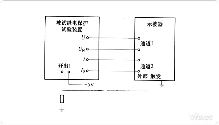 合閘相位角試驗接線圖