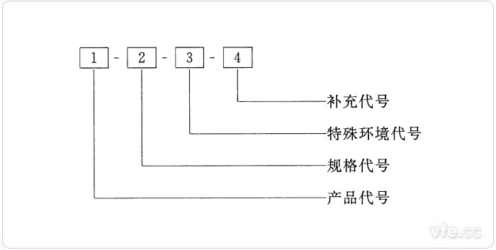 旋轉(zhuǎn)電機(jī)產(chǎn)品型號(hào)的編制方法