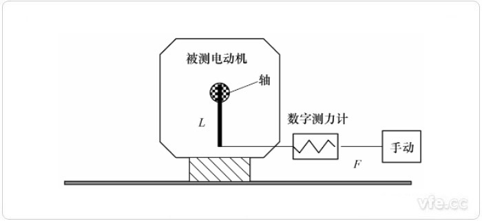 杠桿測(cè)量法示意圖