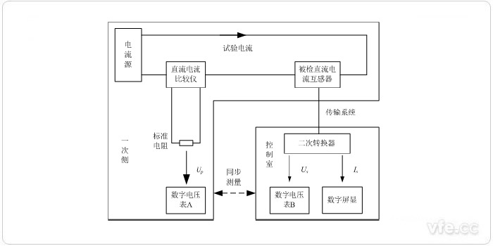 異地測量法檢定直流電流互感器原理圖