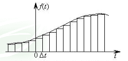 用矩形脈沖逼近信號f（t）