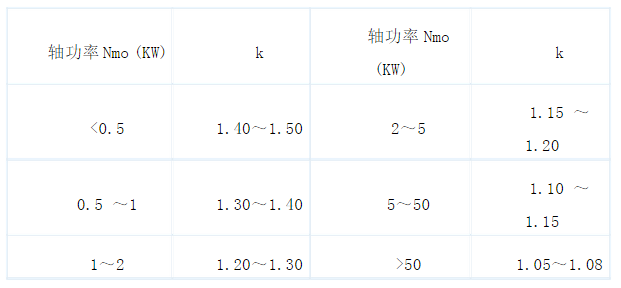 電機容量的儲備系數(shù)k