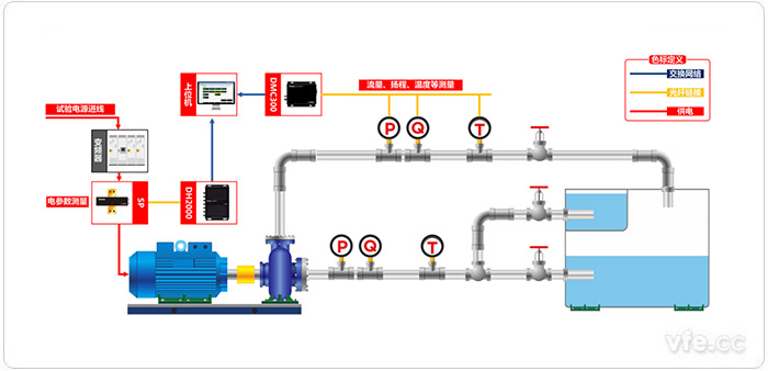 基于虛擬儀器的水泵測試系統(tǒng)原理圖
