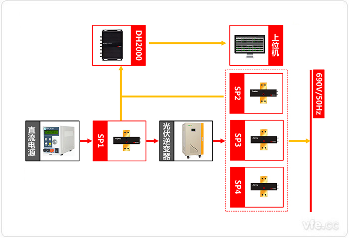 基于虛擬儀器技術(shù)的光伏逆變器測(cè)試系統(tǒng)原理圖